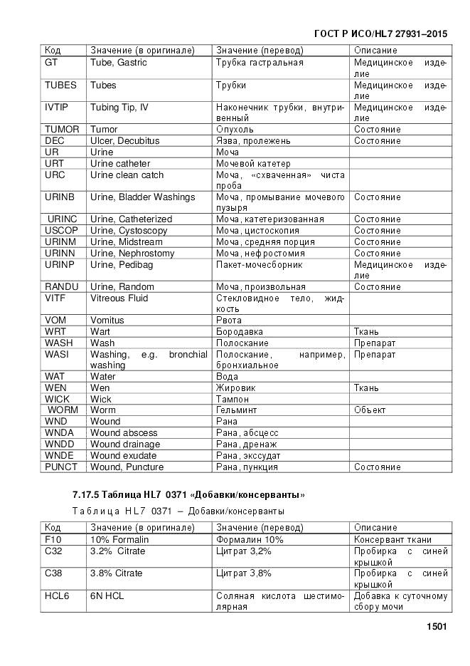 ГОСТ Р ИСО/HL 7 27931-2015, страница 1508